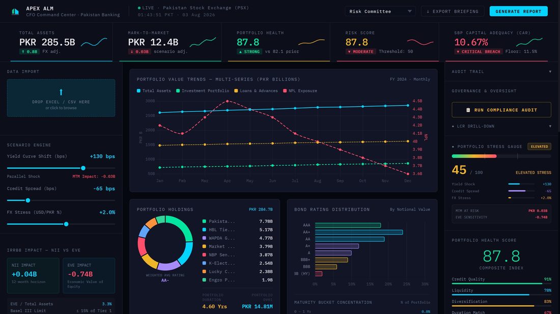 Apex ALM Financial Dashboard